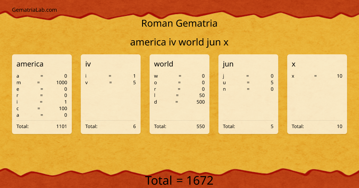 america iv world jun x in roman Gematria